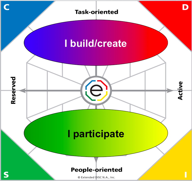 Disc Profiles 6 Basic Profile Types